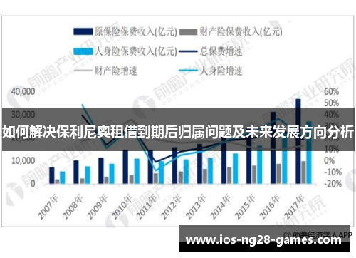 如何解决保利尼奥租借到期后归属问题及未来发展方向分析