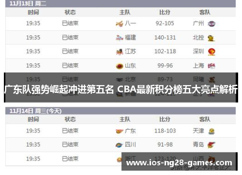 广东队强势崛起冲进第五名 CBA最新积分榜五大亮点解析
