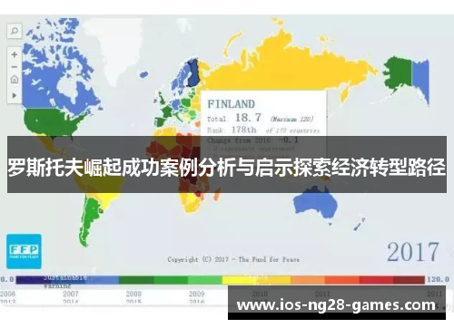 罗斯托夫崛起成功案例分析与启示探索经济转型路径