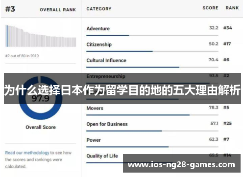 为什么选择日本作为留学目的地的五大理由解析