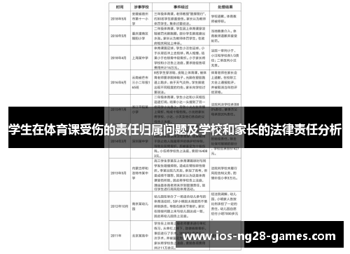学生在体育课受伤的责任归属问题及学校和家长的法律责任分析