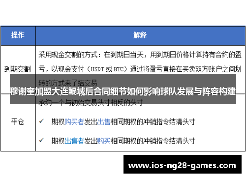 穆谢奎加盟大连鲲城后合同细节如何影响球队发展与阵容构建