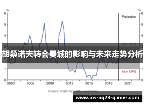 胡桑诺夫转会曼城的影响与未来走势分析