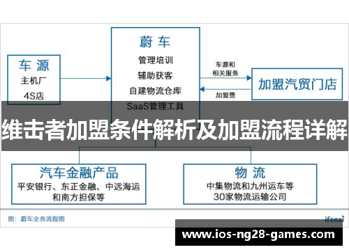 维击者加盟条件解析及加盟流程详解