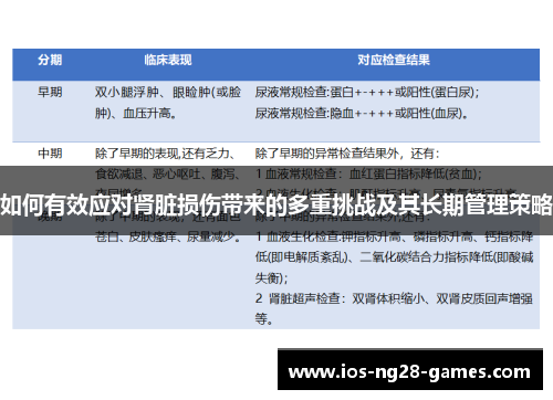 如何有效应对肾脏损伤带来的多重挑战及其长期管理策略