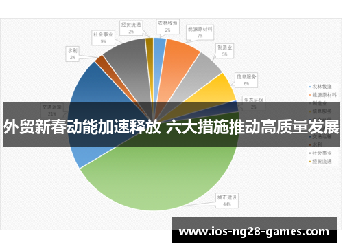 外贸新春动能加速释放 六大措施推动高质量发展