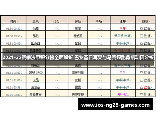 2021-22赛季法甲积分榜全面解析 巴黎圣日耳曼与马赛领跑背后动因分析