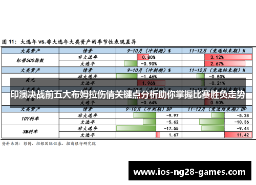 印澳决战前五大布姆拉伤情关键点分析助你掌握比赛胜负走势