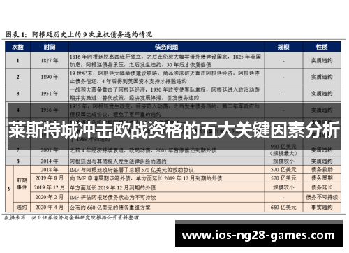 莱斯特城冲击欧战资格的五大关键因素分析