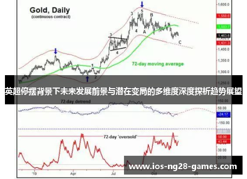 英超停摆背景下未来发展前景与潜在变局的多维度深度探析趋势展望 英超停摆背景下未来发展前景与潜在变局的多维度深度探析趋势展望