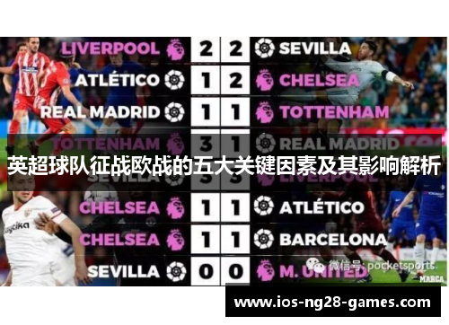 英超球队征战欧战的五大关键因素及其影响解析 英超球队征战欧战的五大关键因素及其影响解析