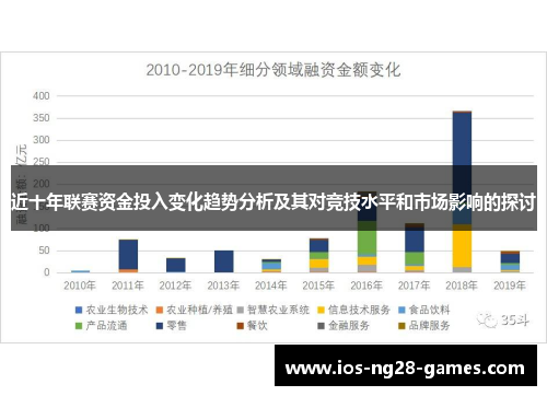 近十年联赛资金投入变化趋势分析及其对竞技水平和市场影响的探讨