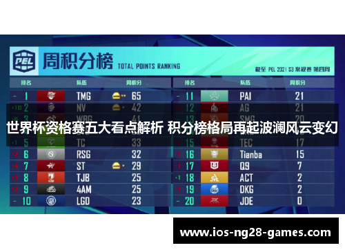 世界杯资格赛五大看点解析 积分榜格局再起波澜风云变幻